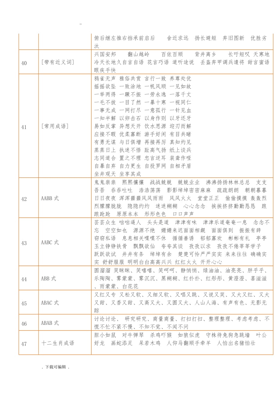 小学1_6年级常用的成语总结_第3页