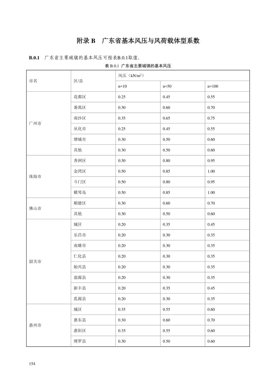 广东省基本风压与风荷载体型系数_第1页