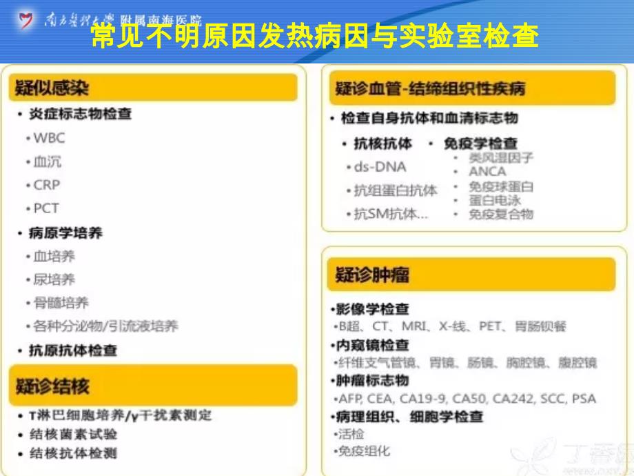 铁蛋白对单核细胞激活的诊断价值PPT课件.ppt_第2页