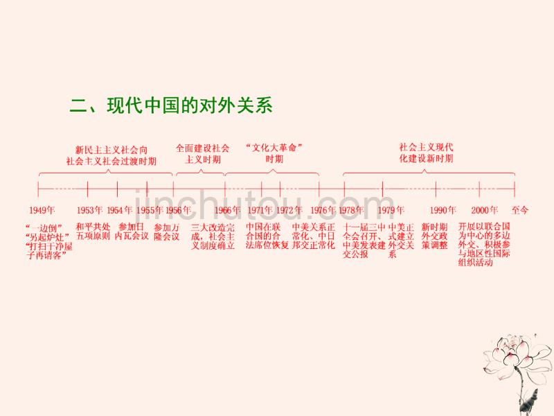 （江苏专版）高考历史一轮复习模块一政治文明历程专题三现代中国的政治建设、祖国统一和对外关系第6讲现代中国的政治建设与祖国统一课件新人教版_第4页