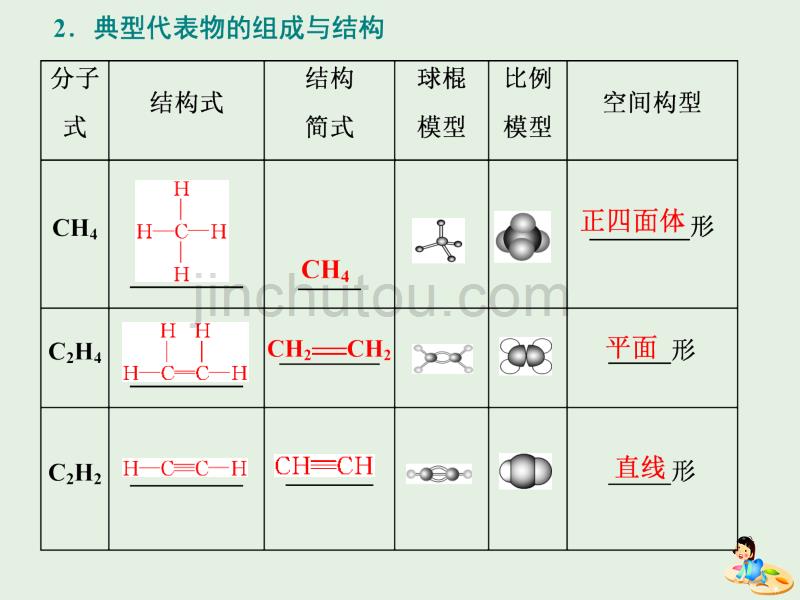 （新课改省份专用）高考化学一轮复习第九章第二节烃卤代烃课件_第5页