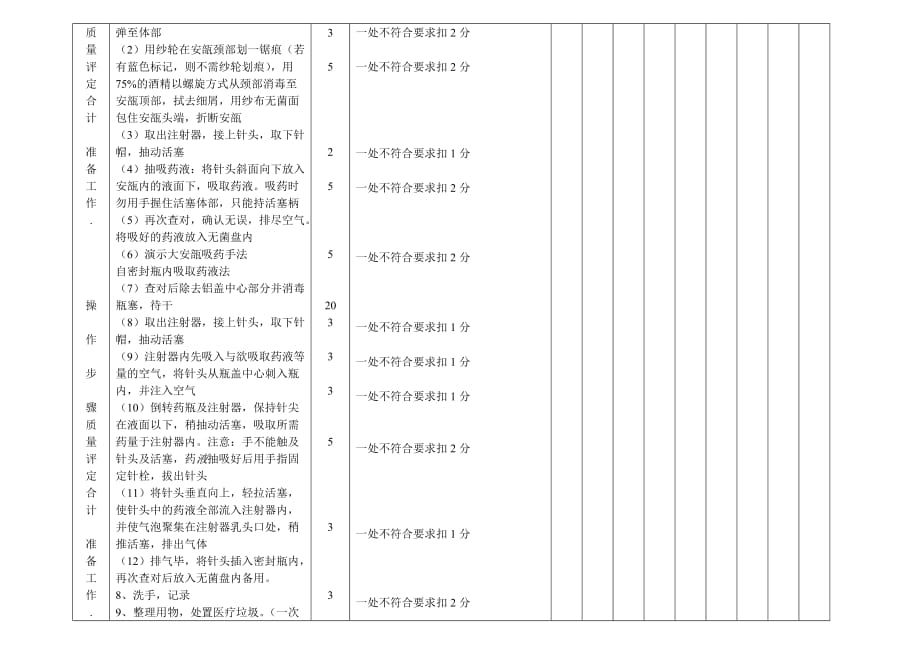 抽吸药液考核标准_第2页