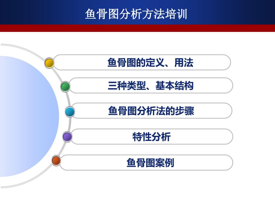 鱼骨图分析方法分析 (1)_第2页