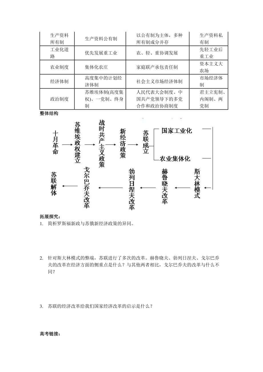 俄国十月革 命与苏联社 会 主 义建设_第4页