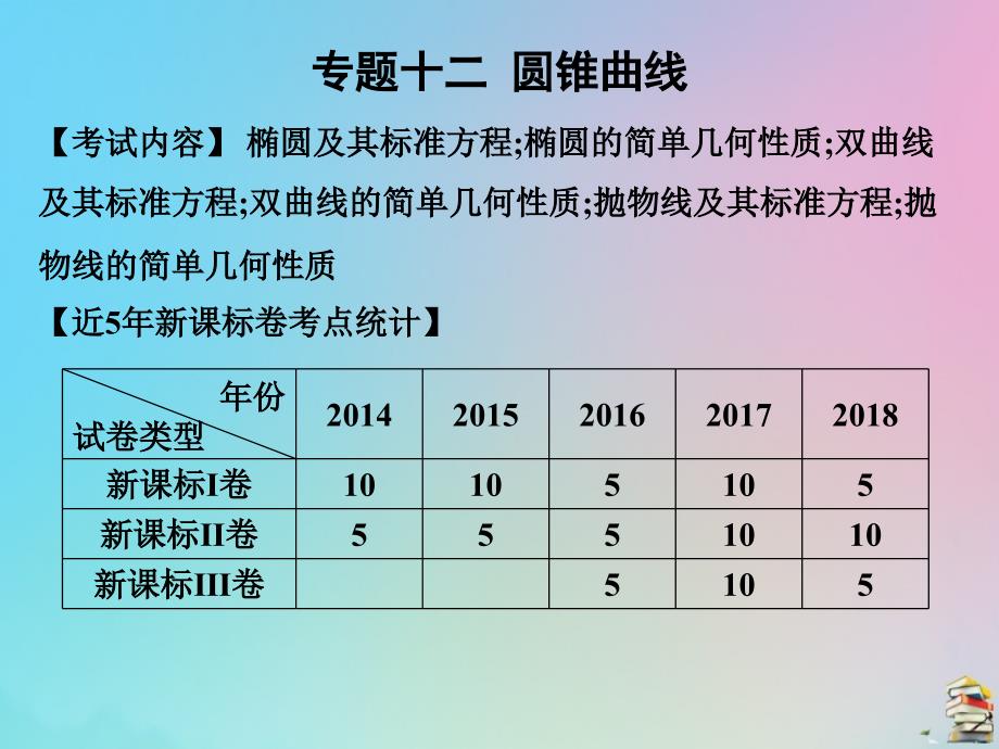 高考数学（艺考生文化课）第一章专题十二圆锥曲线课件_第1页