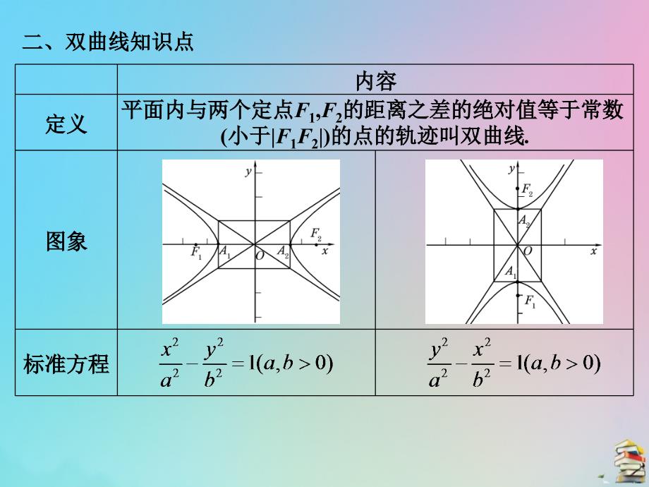 高考数学（艺考生文化课）第一章专题十二圆锥曲线课件_第4页