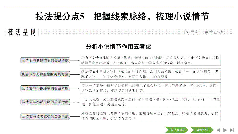 高考语文二轮培优全国通用课件：专题二 文学类文本阅读 技法提分点5_第1页