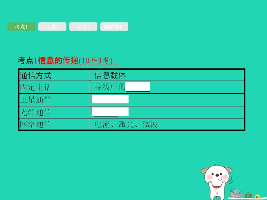 （课标通用）安徽省中考物理总复习第一编知识方法固基第12章材料、信息、能源与可持续性发展课件_第2页