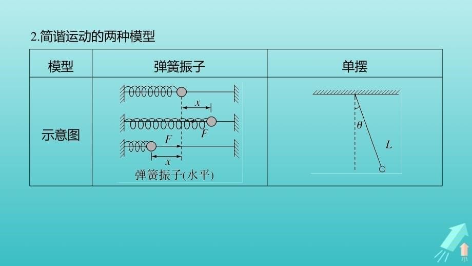 高考物理大一轮复习第十四章第1讲机械振动课件教科版_第5页