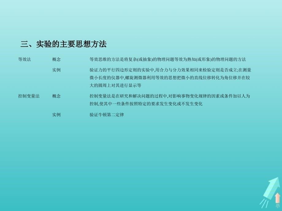 （江苏版5年高考3年模拟A版）物理总复习专题十七实验课件_第5页