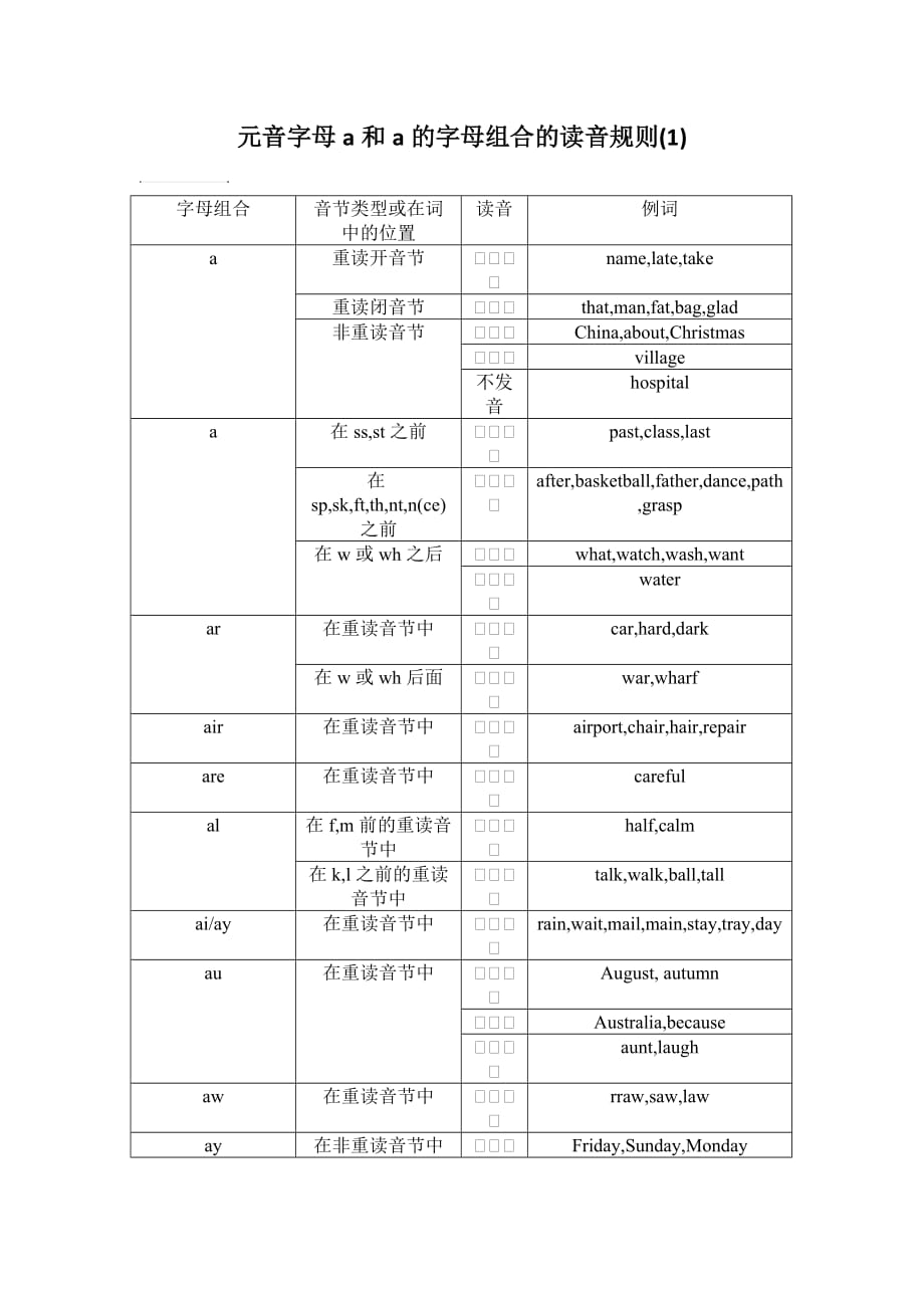 元音字母a和a的字母组合的读音规则（一）_第1页