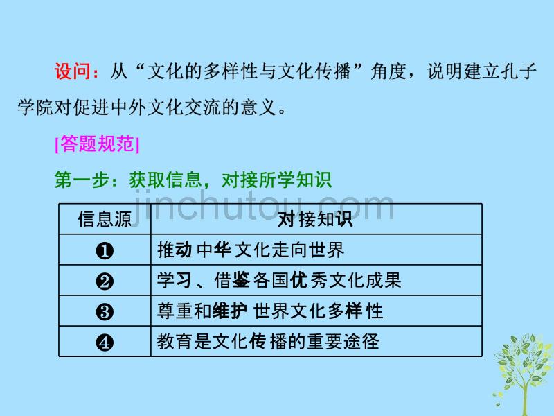 （浙江专版）高中政治第二单元文化传承与创新第三课文化的多样性与文化传播小结与测评课件新人教版必修3_第3页