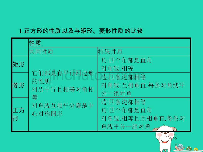 （福建专版）八年级数学下册第十八章平行四边形18.2特殊的平行四边形18.2.3正方形课件（新版）新人教版_第2页