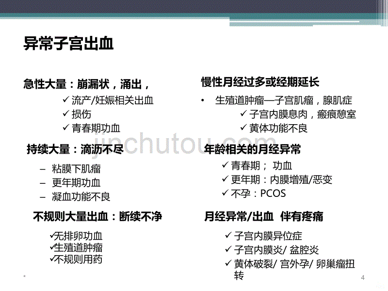 排卵障碍性子宫出血诊治PPT课件.ppt_第4页