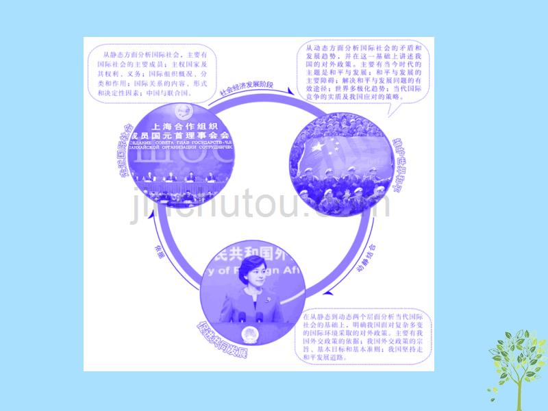 （浙江专版）高中政治第四单元当代国际社会第八课第一框国际社会的主要成员：主权国家和国际组织课件新人教版必修2_第2页