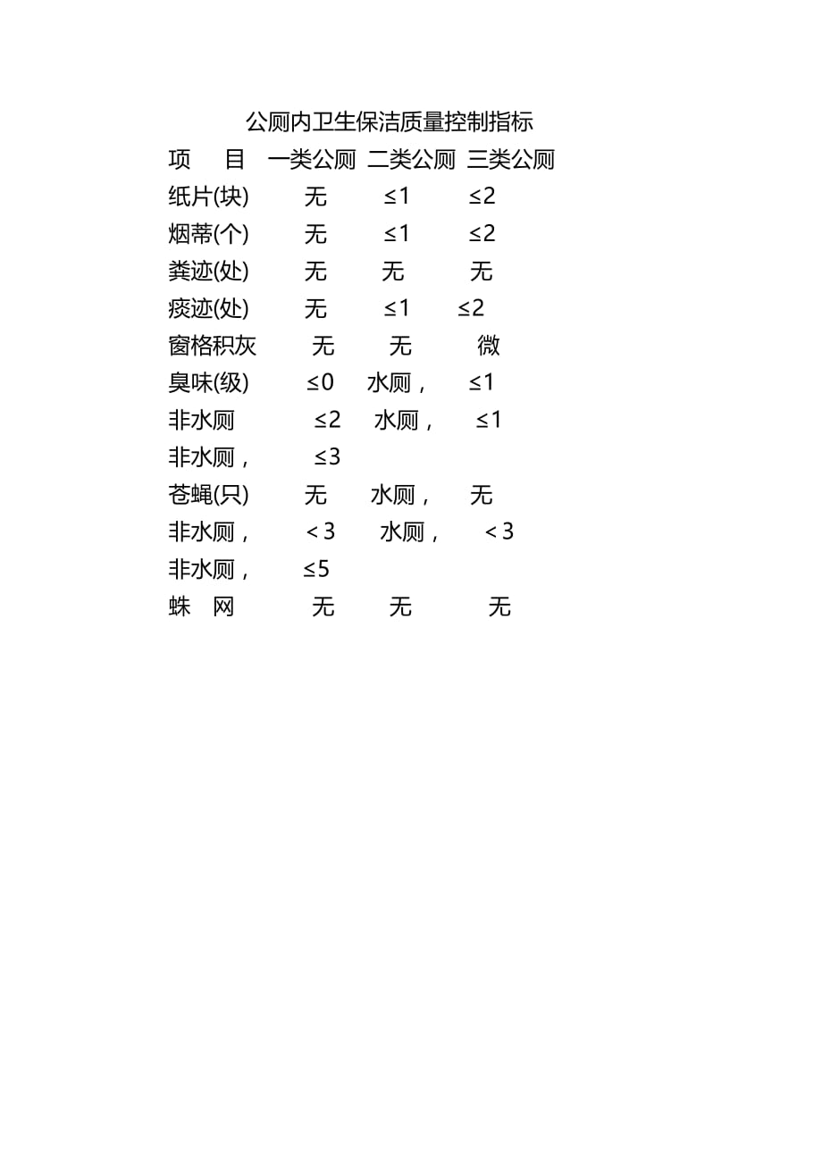 市环卫局公厕清扫保洁标准_第2页