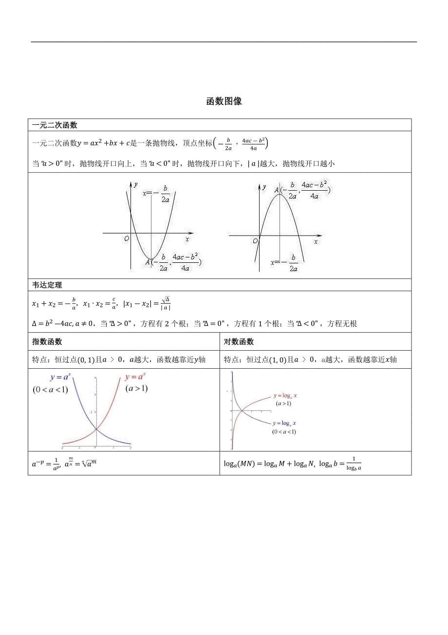 MBA备考复习资料_第5页