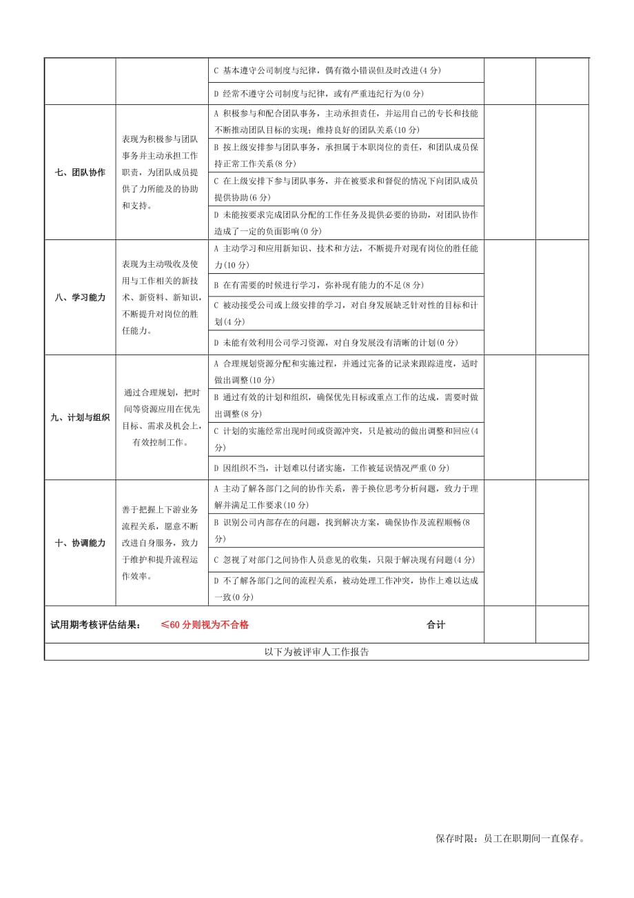 食品有限公司试用期转正考核表_第2页