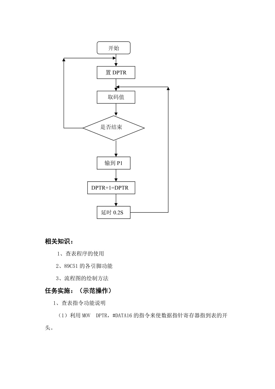 控制一个LED灯的亮和灭_第4页