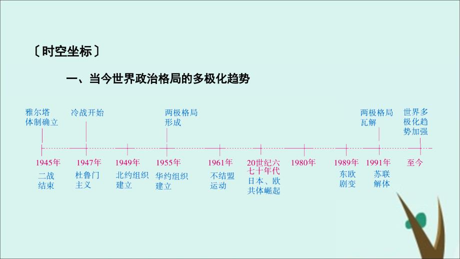 （通用版）高考历史第五单元当今世界政治格局的多极化趋势和新中国的外交单元整合课件（必修1）_第2页