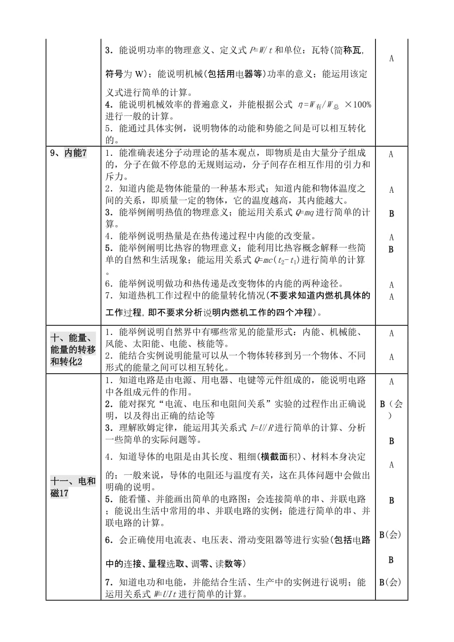 2014年安徽省中考物理考纲已编辑完美版直接打印.doc_第4页