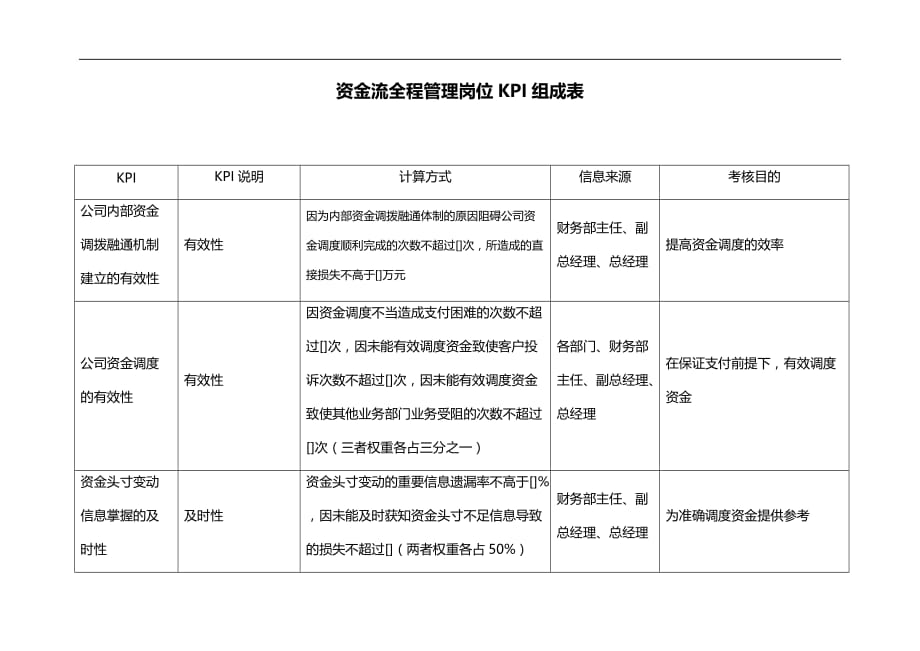 二滩水电开发公司财务部资金流全程管理岗位KPI组成表_第1页