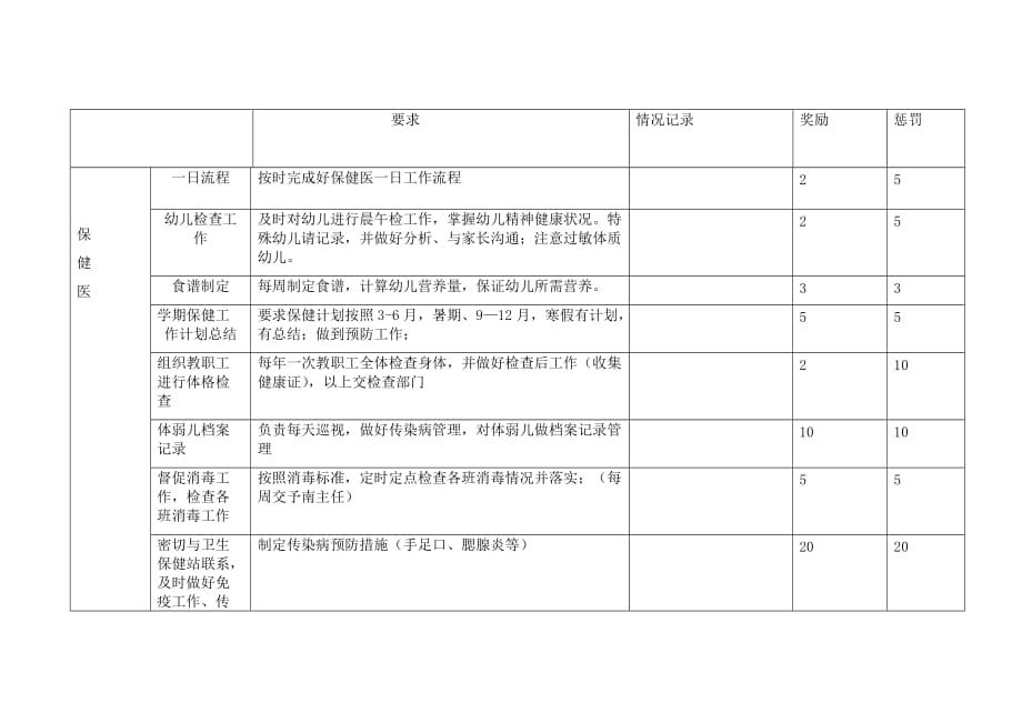 保健医绩效考核_第1页