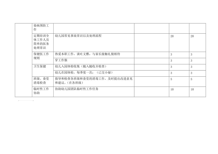 保健医绩效考核_第2页