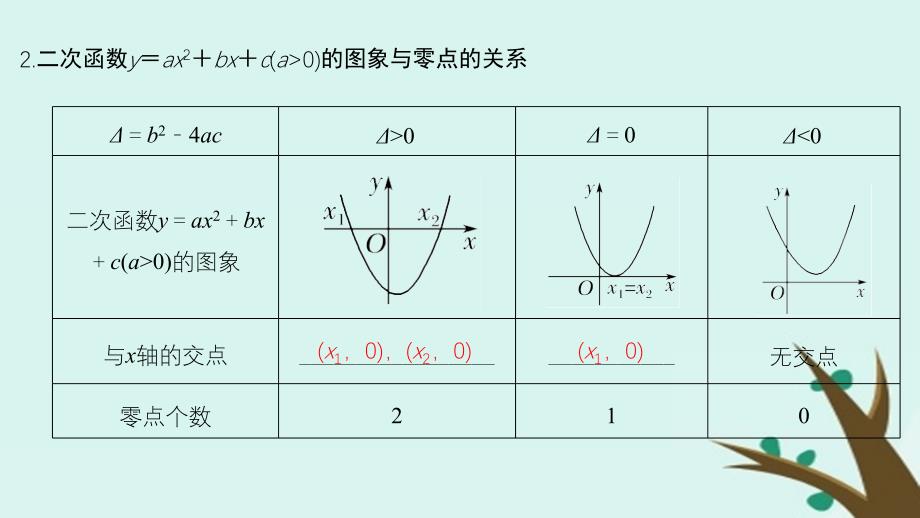 （浙江专用）高考数学大一轮复习第三章函数的概念与基本初等函数Ⅰ第8节函数与方程课件_第3页