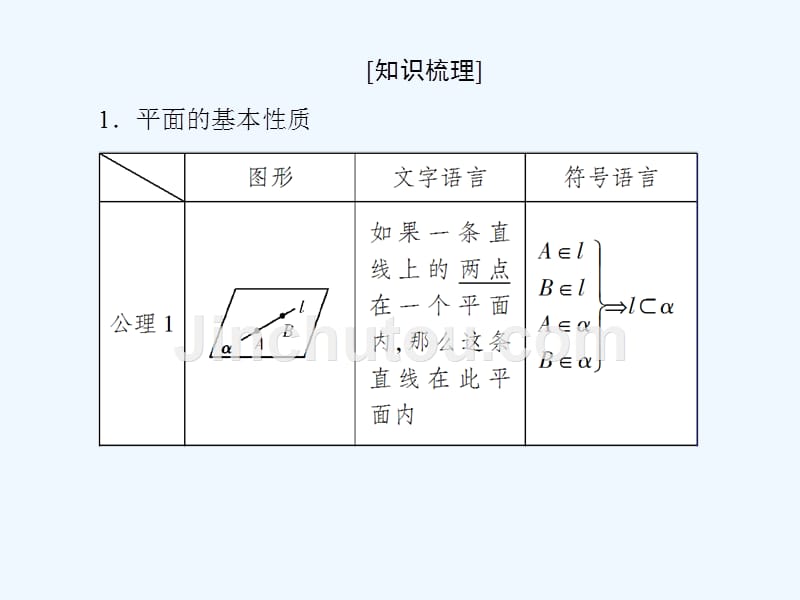 与名师对话高三数学（文）一轮复习课件：第八章 立体几何 8-3_第5页