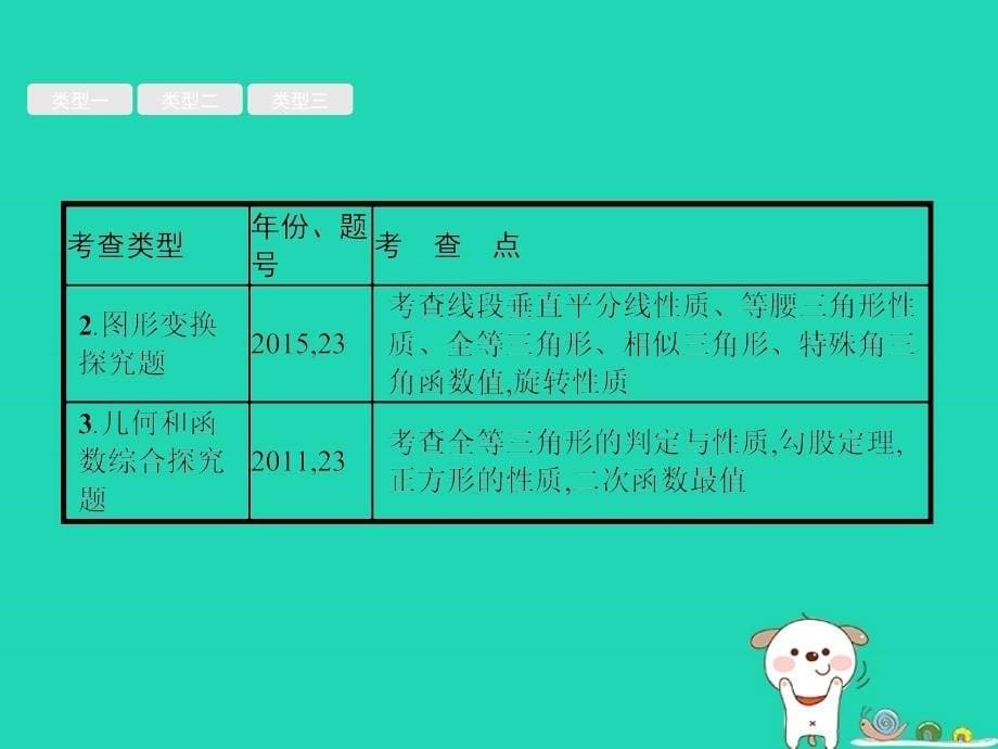 （课标通用）安徽省中考数学总复习专题8几何综合探究题课件_第5页