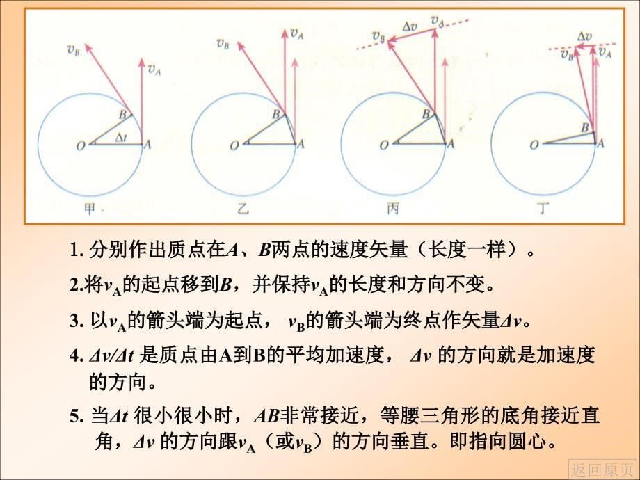 向心加速度(精品)_第5页