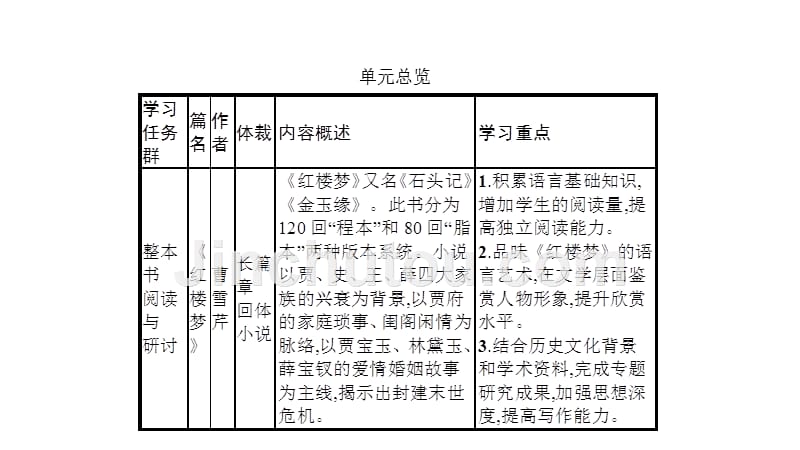 （新教材）2019-2020学年统编版高中语文必修下册课件：第六单元　《红楼梦》_第2页