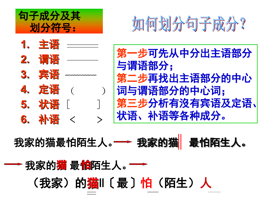 中考总复习之单句、复句精选ppt课件.ppt_第3页