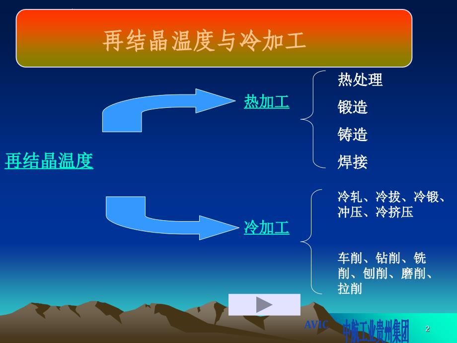 冷加工工艺介绍.ppt_第2页