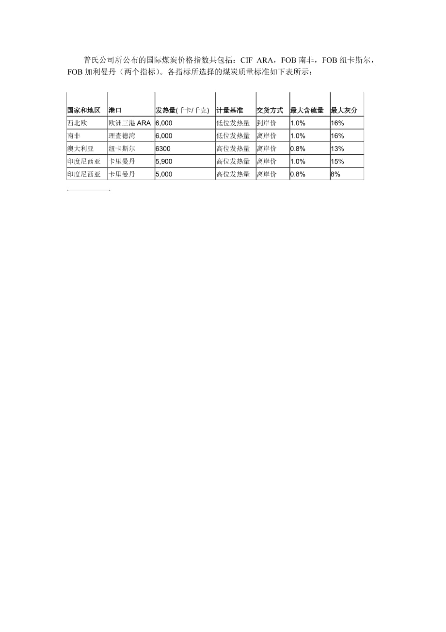 三种国际煤炭价格计算方法及指标简要说明_第2页