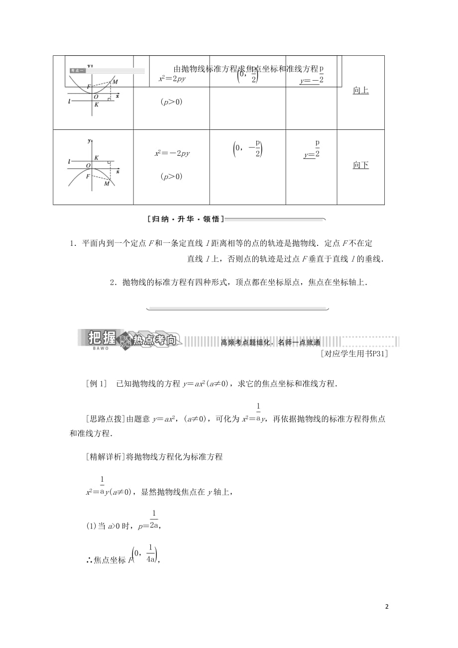 高中数学第1部分第2章圆锥曲线与方程2.4抛物线2.4.1抛物线的标准方程讲义含解析苏教选修2_1_第2页