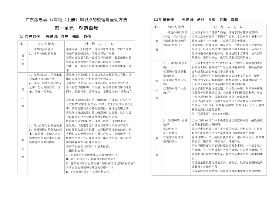 粤教版八年级复习资料.doc_第1页