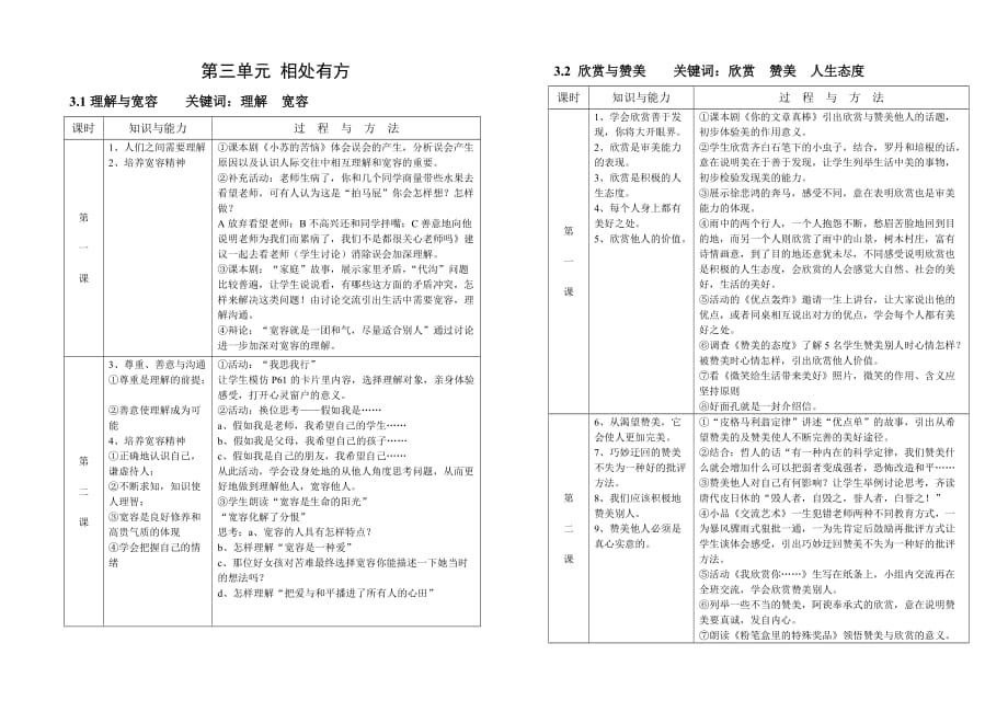 粤教版八年级复习资料.doc_第4页