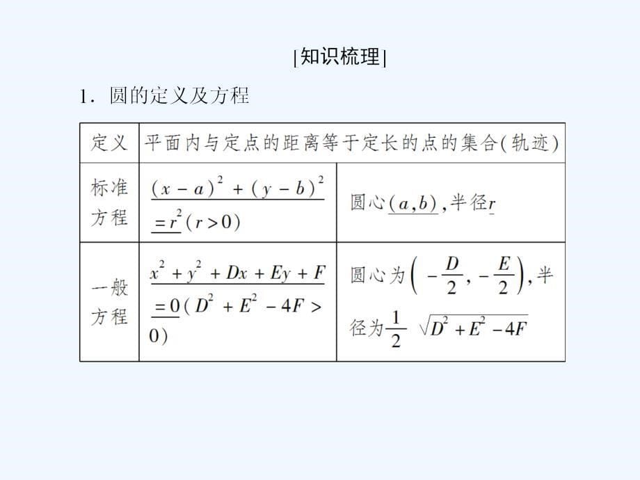 与名师对话高三数学（文）一轮复习课件：第九章 平面解析几何 9-3_第5页