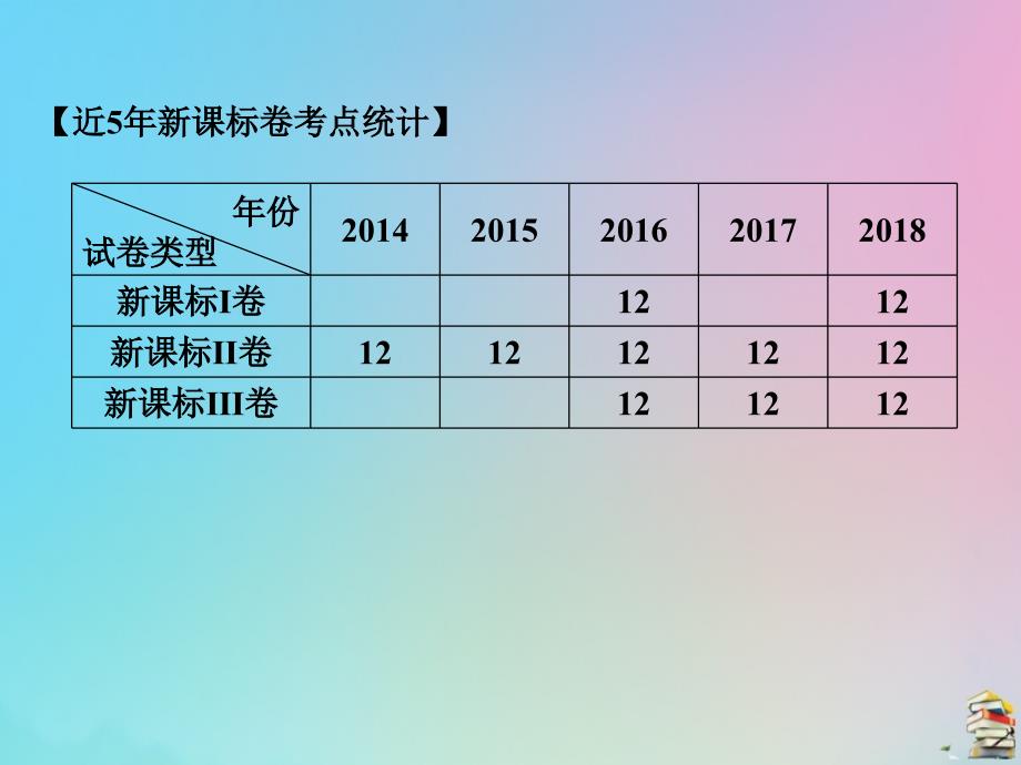 高考数学（艺考生文化课）第三章专题七圆锥曲线课件_第2页