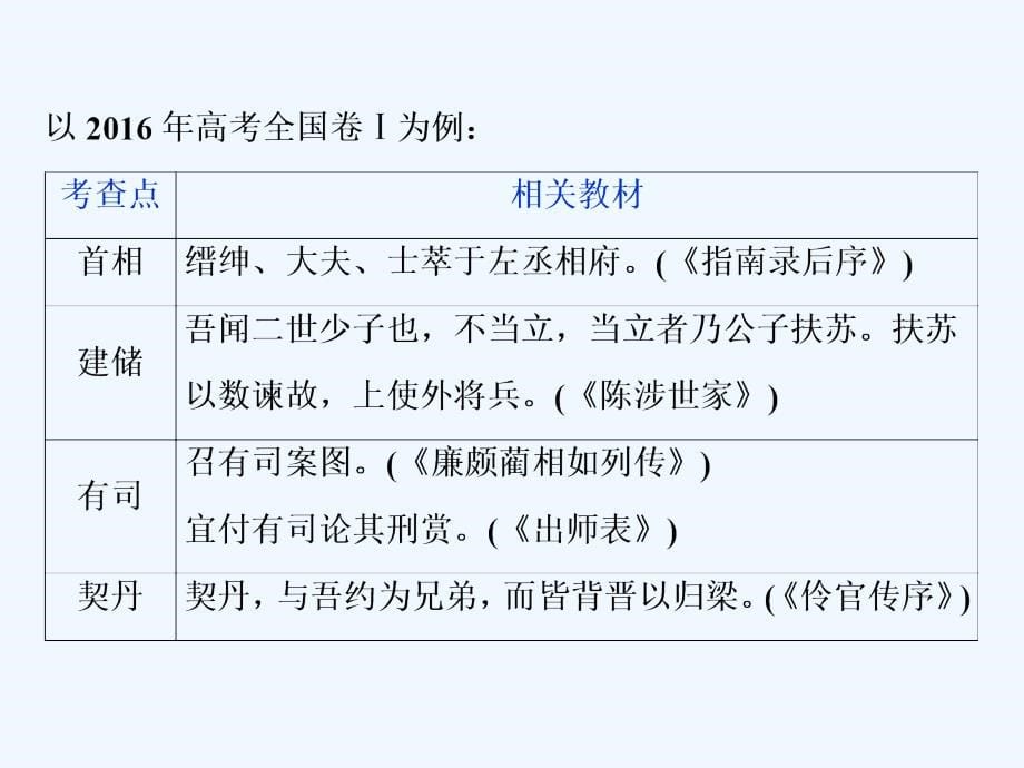 高考语文新精准大一轮精讲通用课件：第四部分专题一　文言文阅读 8 高考命题点二_第5页