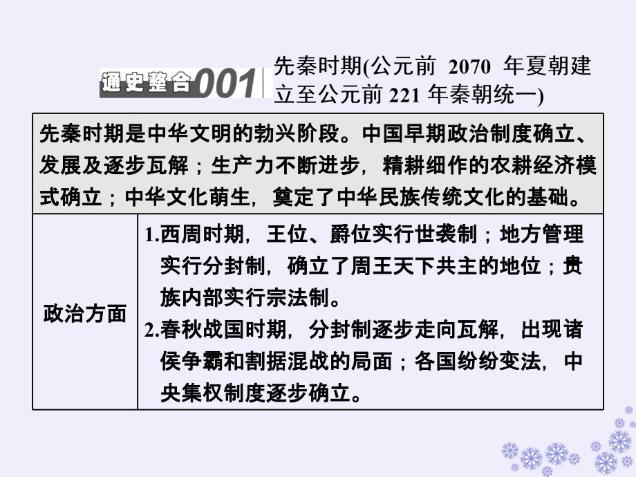 （江苏专版）高考历史一轮复习晨背板块二通史横向交织成面课件人民版_第2页