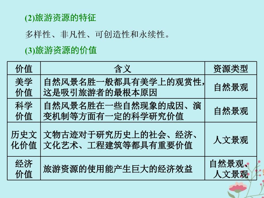 （通用版）高考地理二轮复习第二部分4道主观题第四讲第43题（旅游地理）增分指导课件_第4页