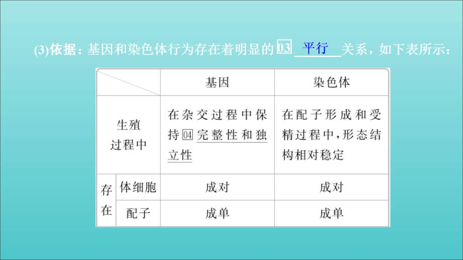 高考生物一轮复习第5单元遗传的基本规律与伴性遗传第16讲基因在染色体上和伴性遗传课件（必修2）_第4页