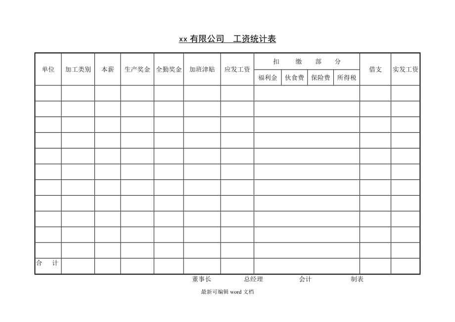 公司薪资统计月报表.doc_第1页