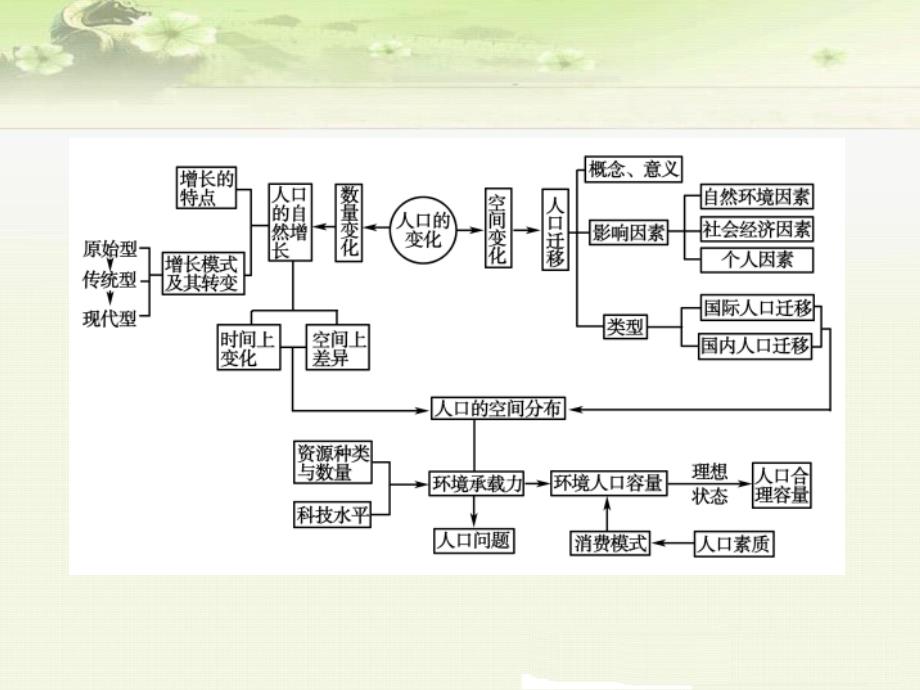 人教版高中地理必修一考点解析_第2页