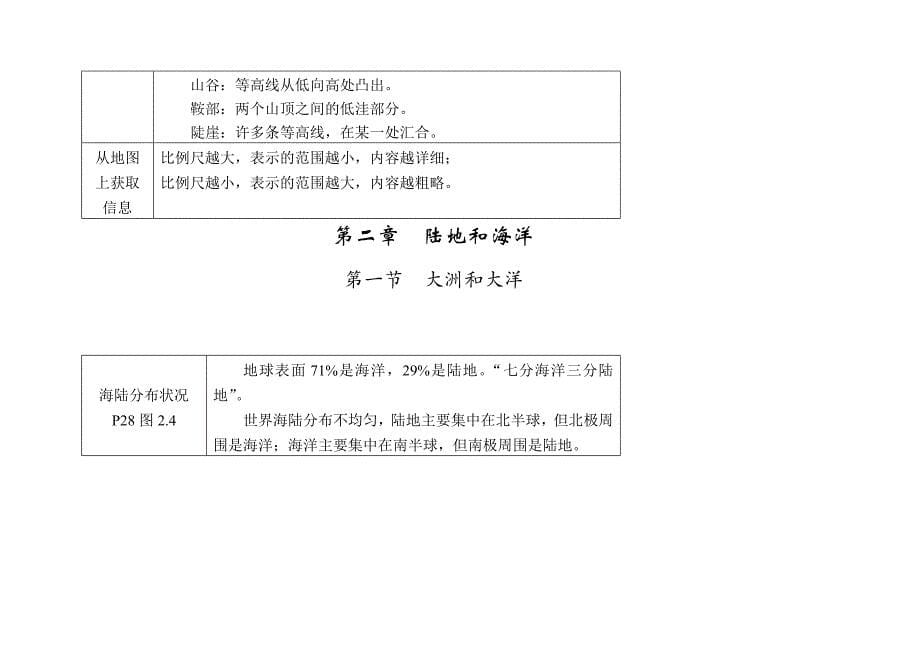 地理复习提纲（七八年级）.doc_第5页