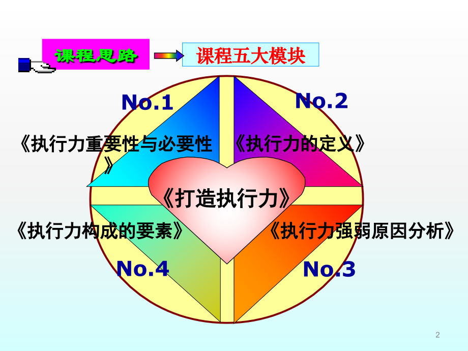 如何打造高效执行力终极版分析ppt课件.ppt_第2页