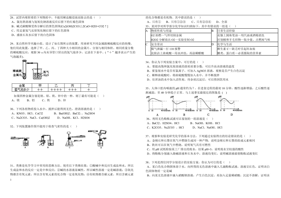 2015年中考化学选择题100精选揭阳市实验中学特供.docx_第3页